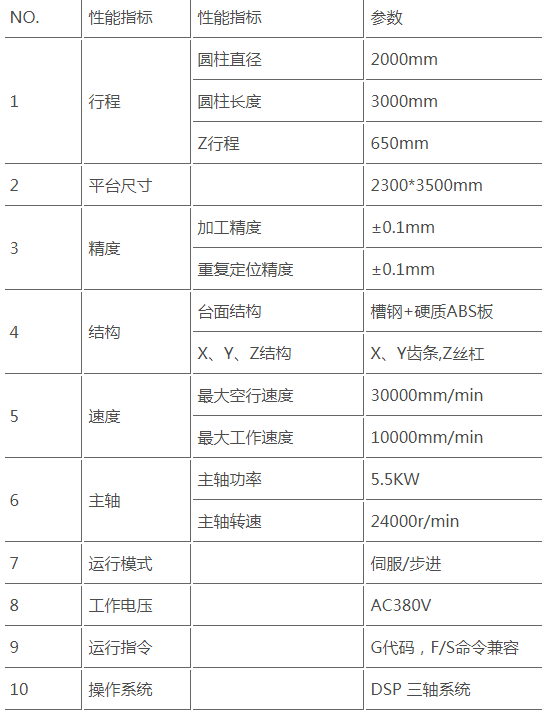 2030S雙頭圓雕機參數.png